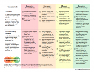 A page from our Maturity Model, charting practical steps toward Empathetic Practice